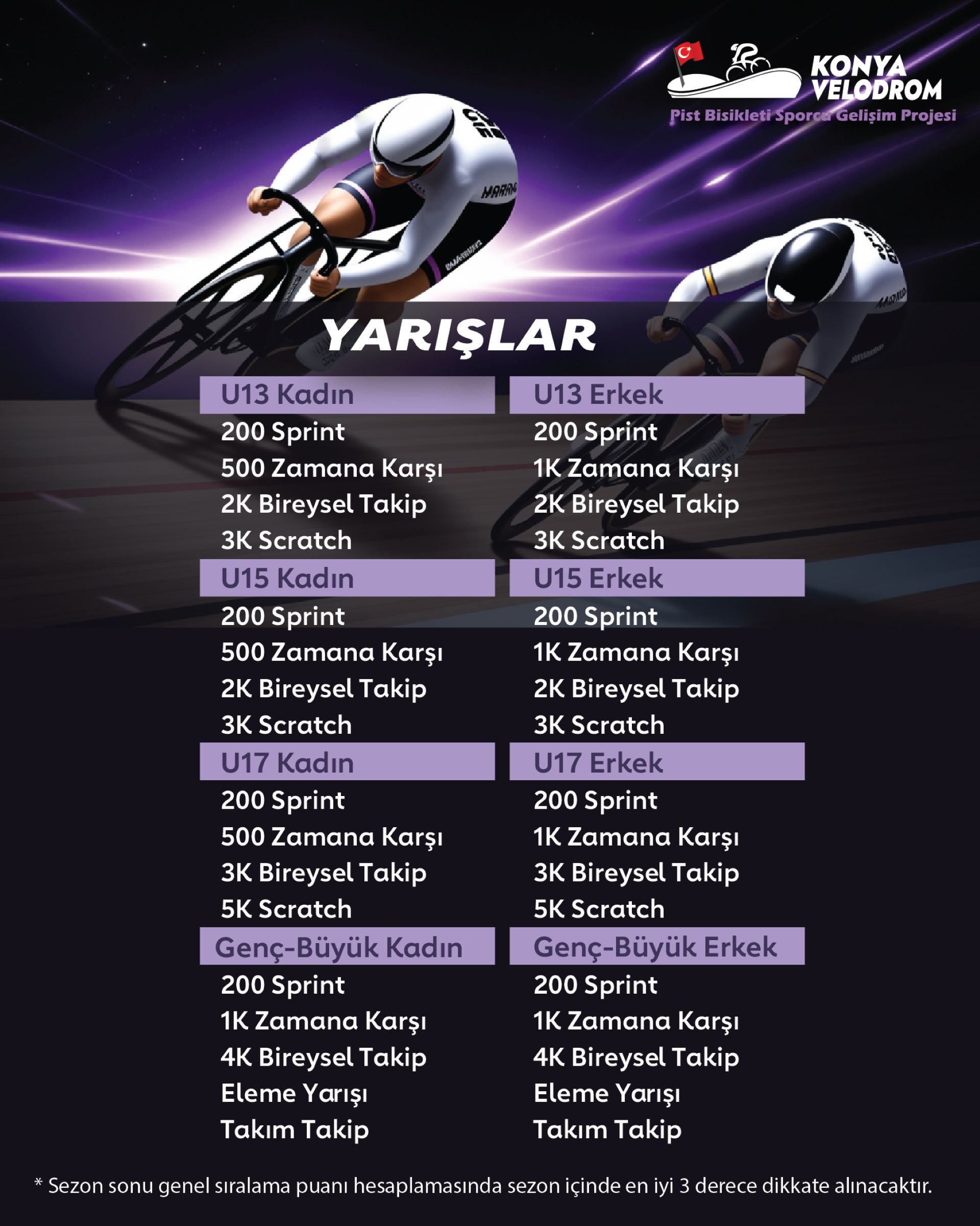 Konya Velodromu, geleceğin şampiyonlarını ağırlamaya hazırlanıyor