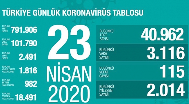 Can kaybımız 2 bin 491 oldu