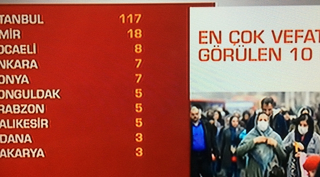 Konya vaka ve ölüm sayısında ilk 5 içerisinde