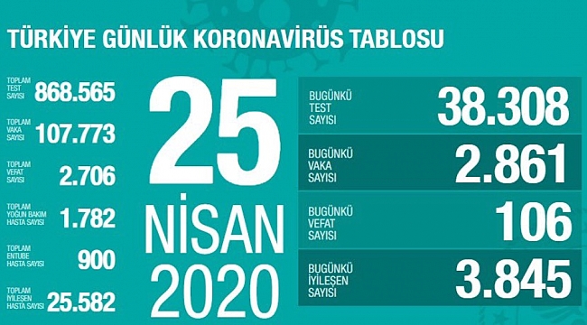 Rakamlar umut veriyor
