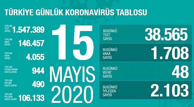 İyileşen hasta sayısı106 bini geçti