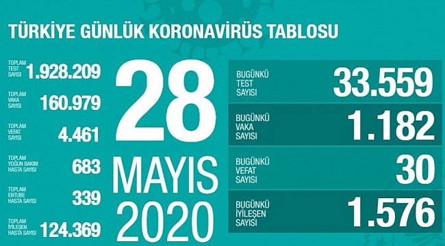 Rakamlar aynı oranda gidiyor!