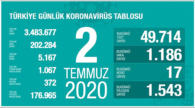 Bakan uyarıyor ama...