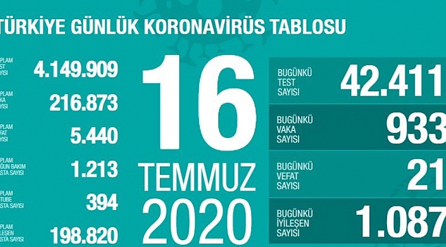Koca: Sonucu belirleyen tedbirdir