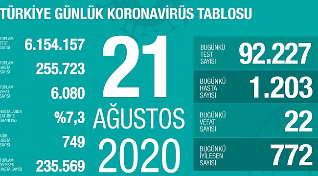 Koca: Tedbir alalım, yenilen Koronavirüs olsun