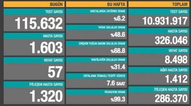 Koca: Tedbirde birlik olalım