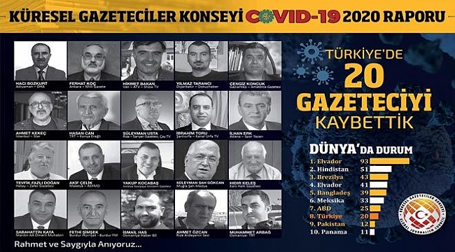20 gazeteci virüs kurbanı