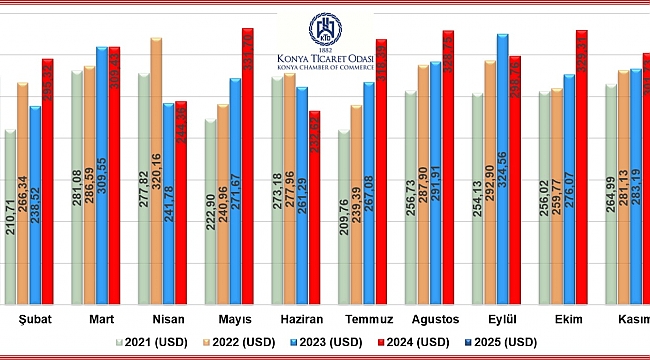 Konya yeni yıla rekorla başladı