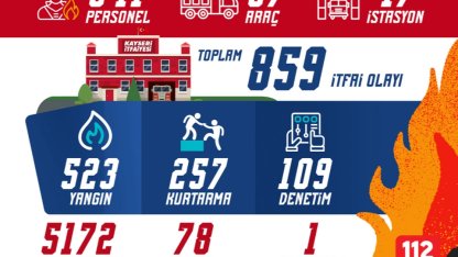 Kayseri itfaiyesinden olağanüstü mesai