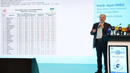 Suyun geleceği Bursa'da konuşuldu... Su kaynaklarını korumak ortak sorumluluğumuz