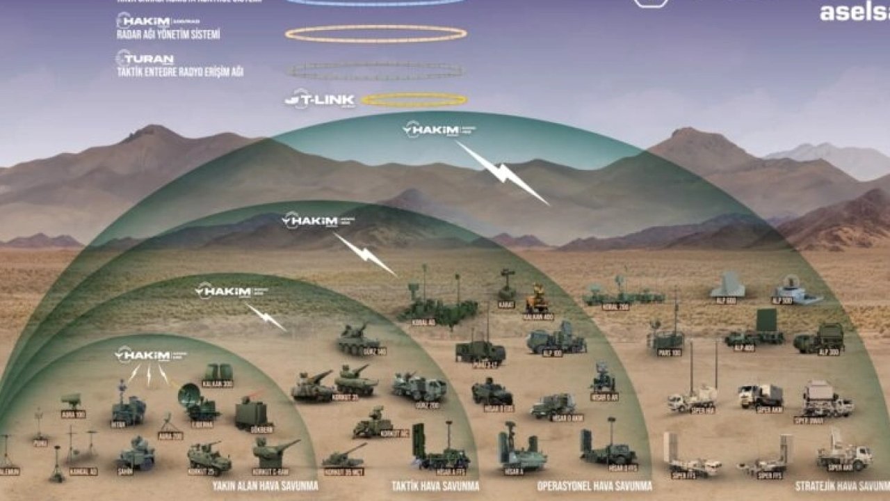 Bakan Kacır: Çelik Kubbe’yi geliştiriyoruz