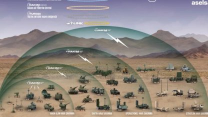 Bakan Kacır: Çelik Kubbe’yi geliştiriyoruz