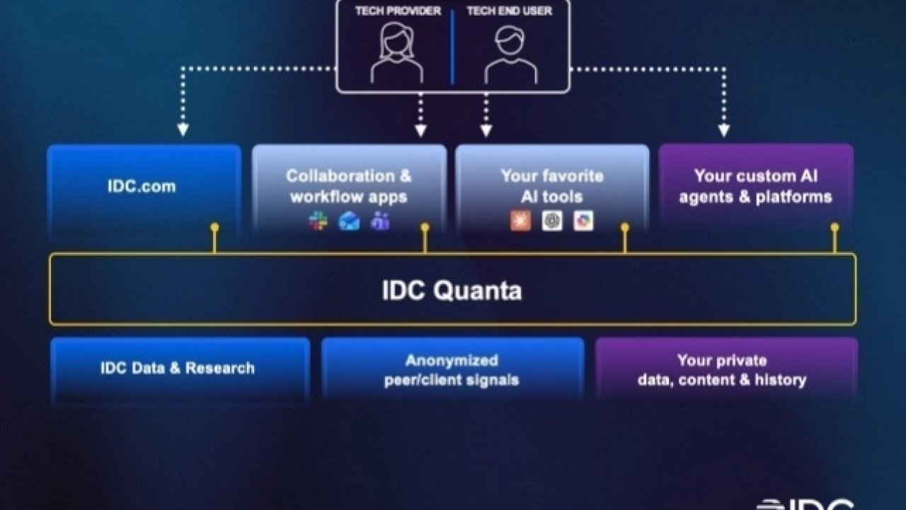 IDC, Directions 2026'da IDC Quanta™ çözümünü tanıtarak teknoloji zekasında yeni dönem başlatıyor